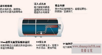 恒热热水器水不热