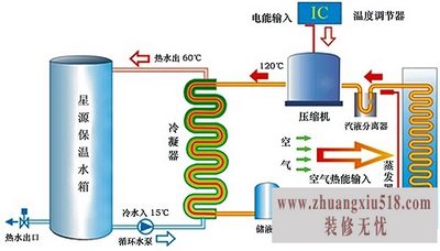 热泵热水器优缺点