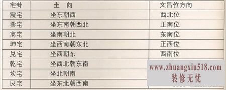 十大书房风水禁忌  助你学业事业节节高