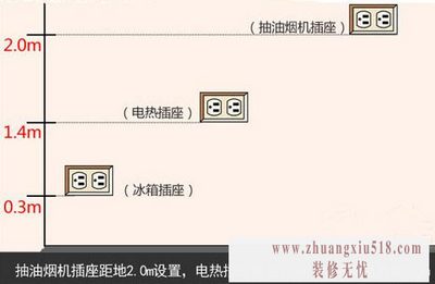 厨房开关安装高度