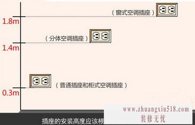 客厅开关安装高度