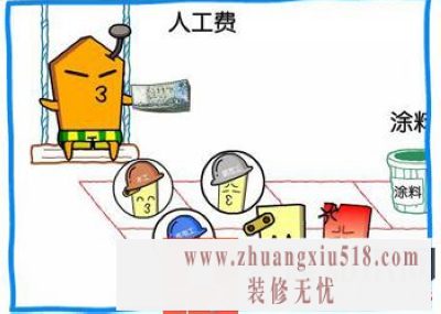 人工费定义 