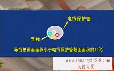 装修布线