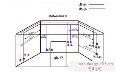 水电暗线装修布线图