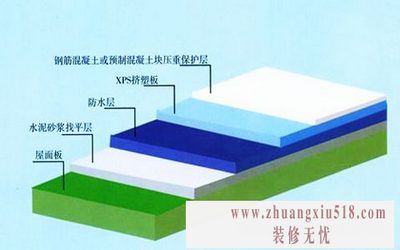 XPS保温挤塑板