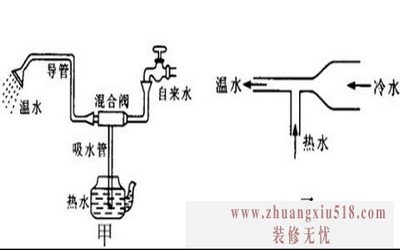 简易热水淋浴器构成