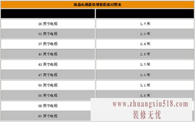 如何选购电视机尺寸